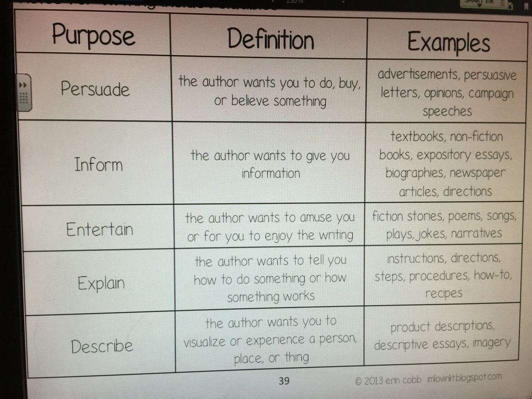 Author's Purpose - Mrs. GleasonSixth Grade English Language